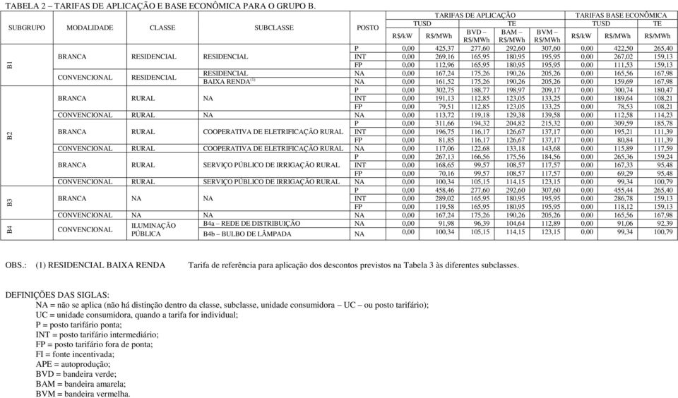 307,60 0,00 422,50 265,40 BRANCA RESIDENCIAL RESIDENCIAL INT 0,00 269,16 165,95 180,95 195,95 0,00 267,02 159,13 FP 0,00 112,96 165,95 180,95 195,95 0,00 111,53 159,13 CONVENCIOL RESIDENCIAL