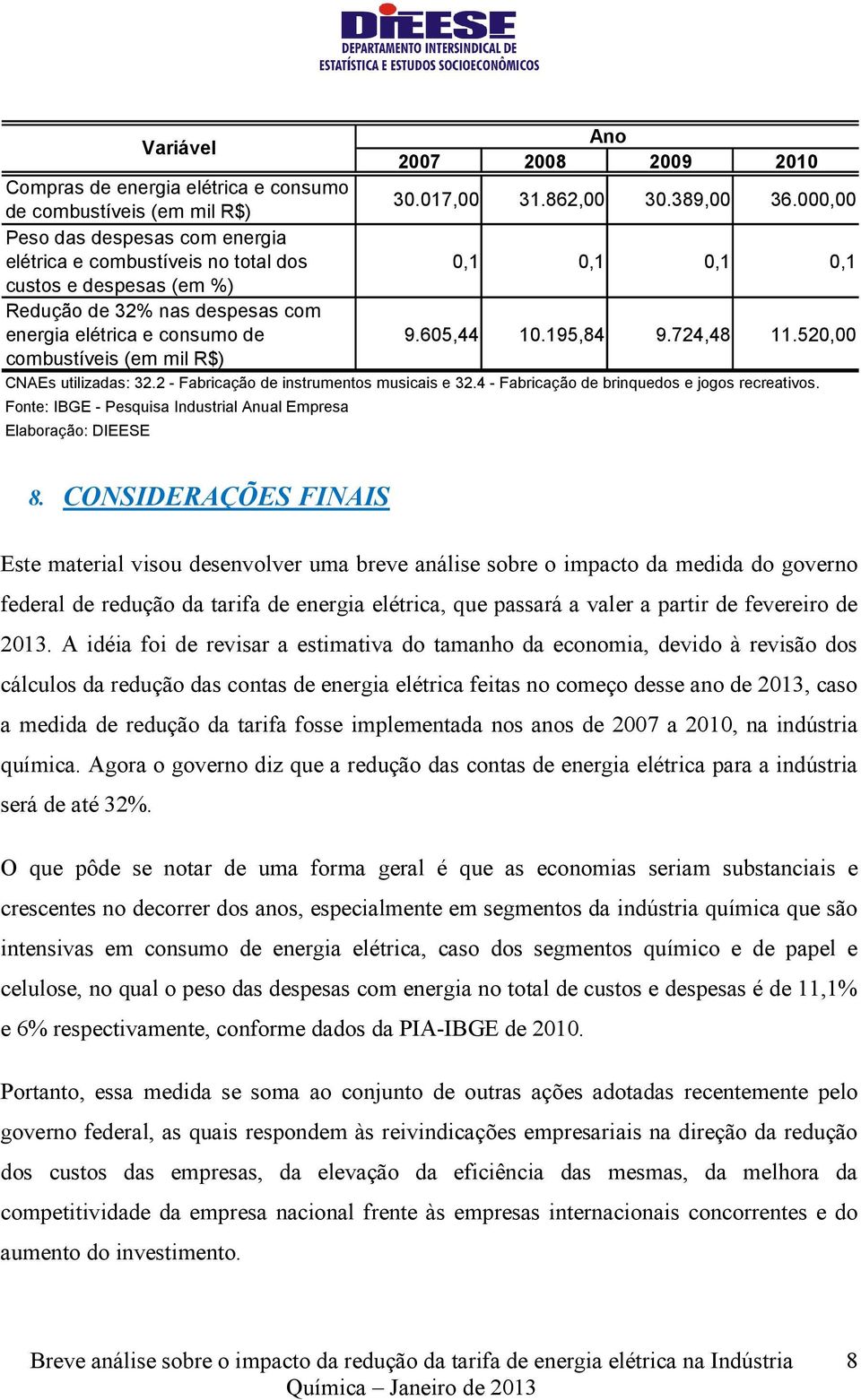 724,48 11.520,00 combustíveis (em mil R$) CNAEs utilizadas: 32.2 - Fabricação de instrumentos musicais e 32.4 - Fabricação de brinquedos e jogos recreativos.