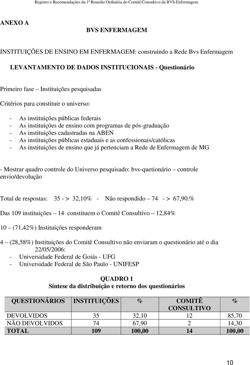 confessionais/católicas - As instituições de ensino que já pertenciam a Rede de Enfermagem de MG - Mostrar quadro controle do Universo pesquisado: bvs-quetionário controle envio/devolução Total de