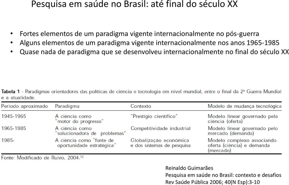 anos 1965-1985 Quase nada de paradigma que se desenvolveu internacionalmente no final do século XX