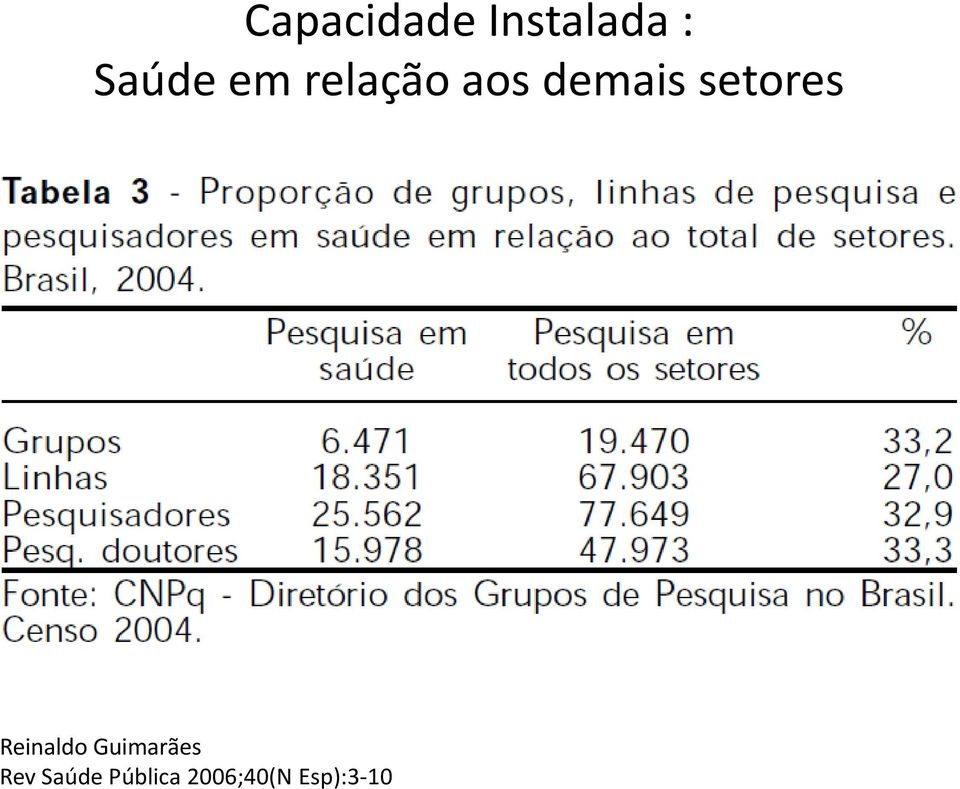 setores Reinaldo Guimarães