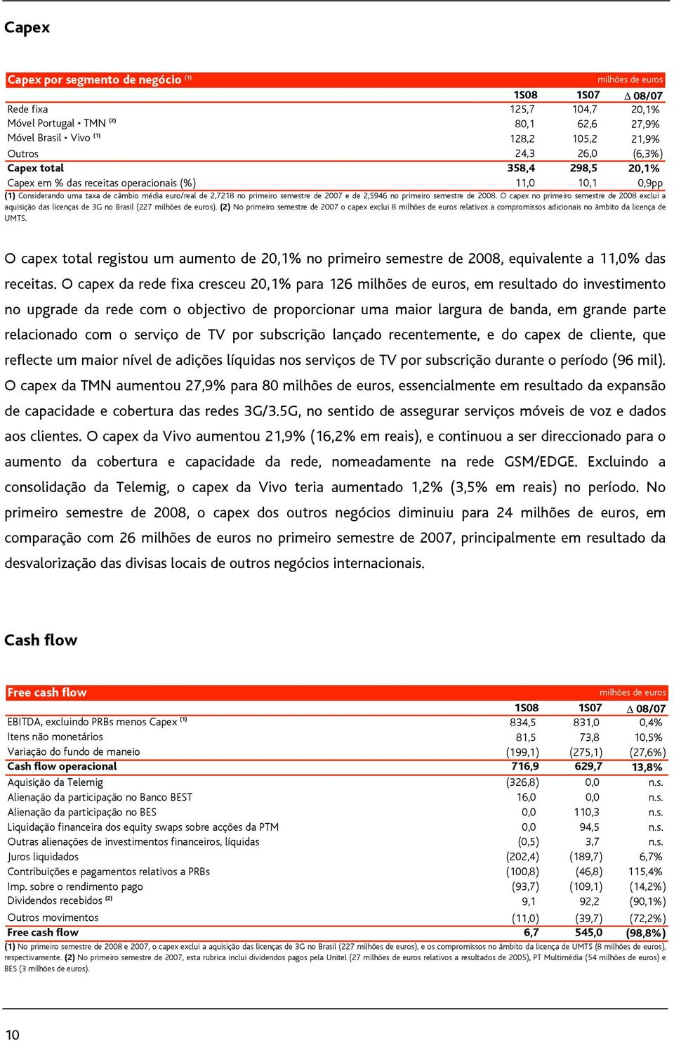 primeiro semestre de 2008. O capex no primeiro semestre de 2008 exclui a aquisição das licenças de 3G no Brasil (227 milhões de euros).