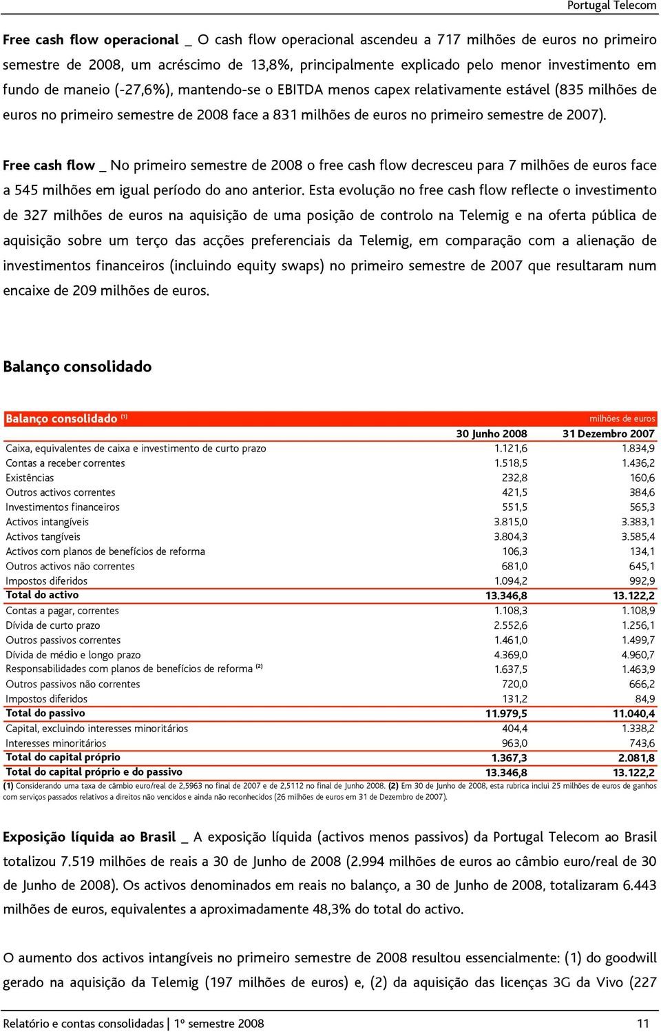 2007). Free cash flow _ No primeiro semestre de 2008 o free cash flow decresceu para 7 milhões de euros face a 545 milhões em igual período do ano anterior.