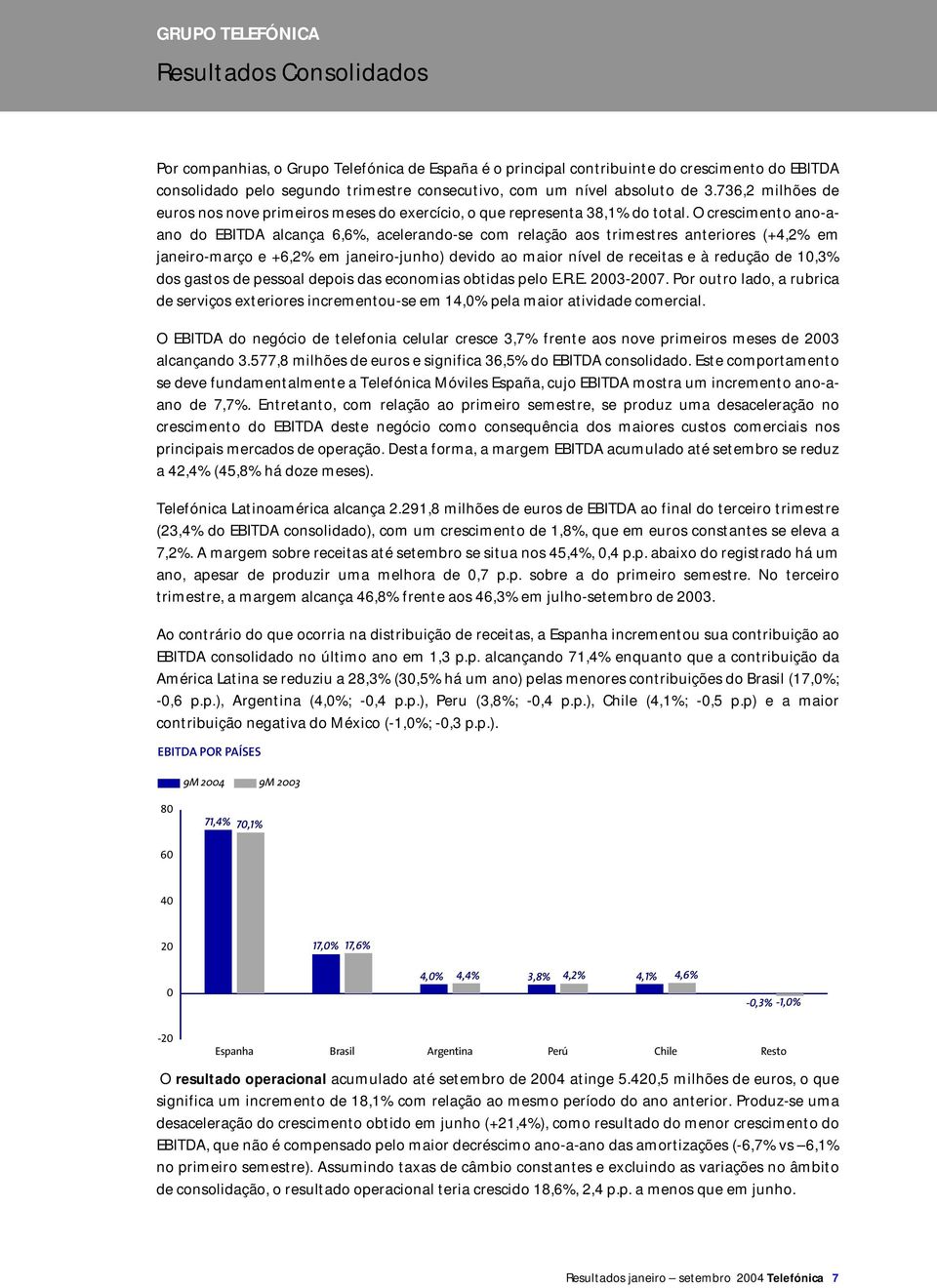 O crescimento ano-aano do EBITDA alcança 6,6%, acelerando-se com relação aos trimestres anteriores (+4,2% em janeiro-março e +6,2% em janeiro-junho) devido ao maior nível de receitas e à redução de