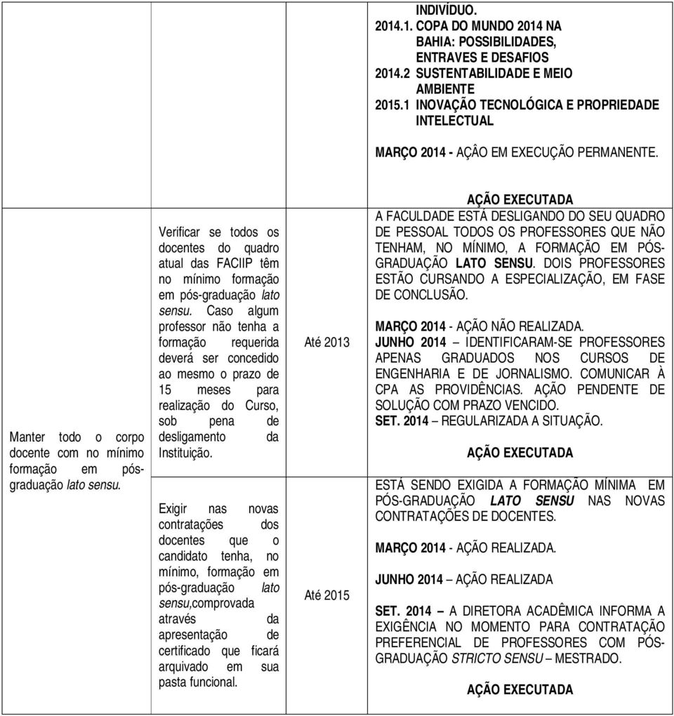 Verificar se todos os docentes do quadro atual das FACIIP têm no mínimo formação em pós-graduação lato sensu.