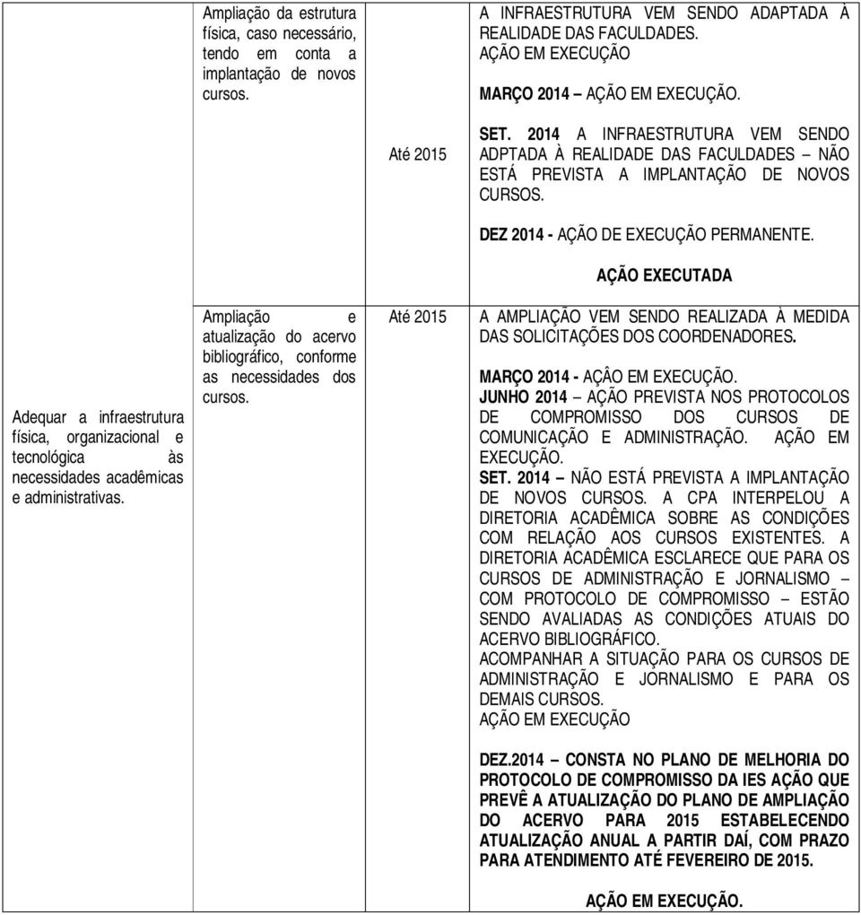 Adequar a infraestrutura física, organizacional e tecnológica às necessidades acadêmicas e administrativas. Ampliação e atualização do acervo bibliográfico, conforme as necessidades dos cursos.