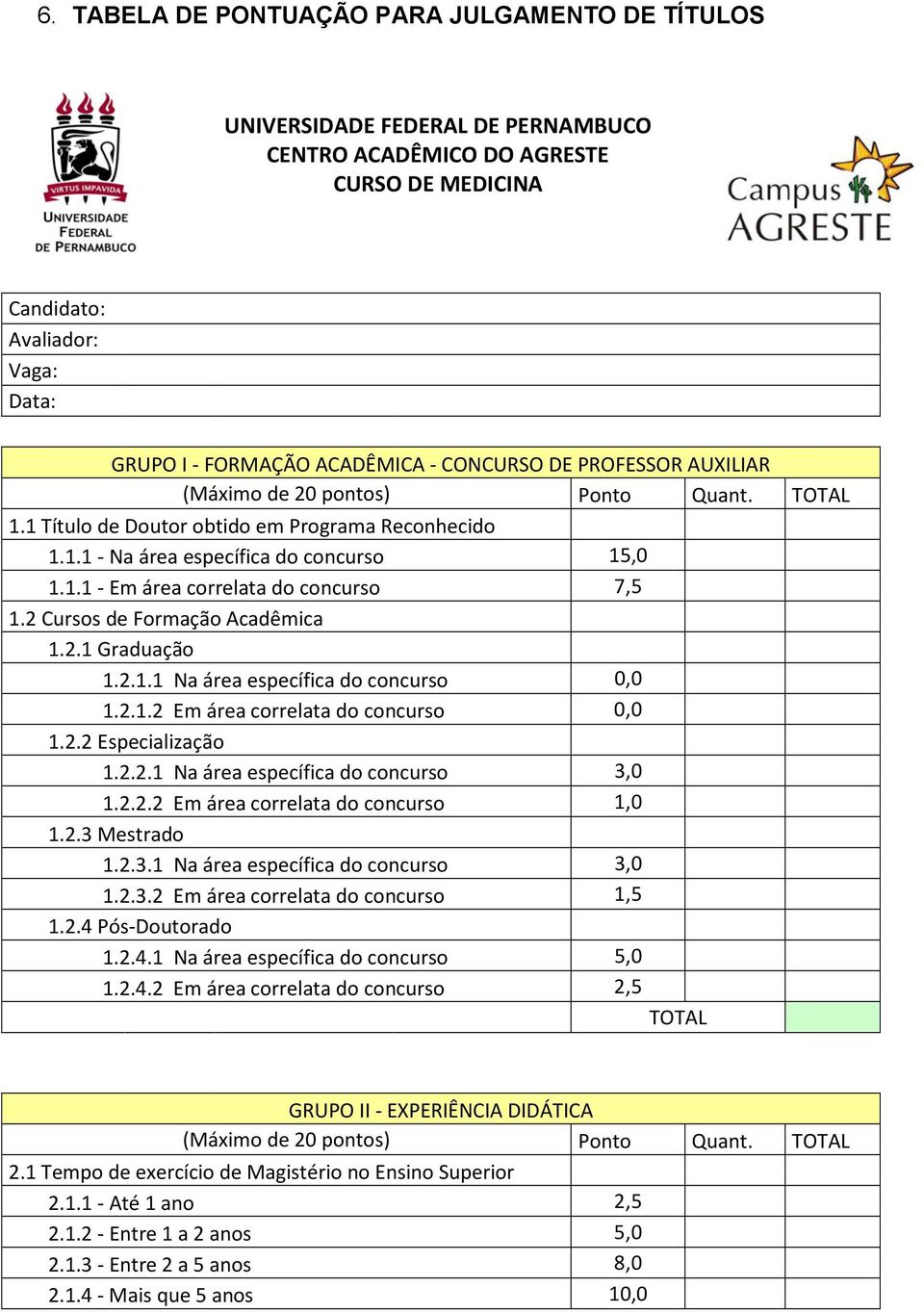 2 Cursos de Formação Acadêmica 1.2.1 Graduação 1.2.1.1 Na área específica do concurso 0,0 1.2.1.2 Em área correlata do concurso 0,0 1.2.2 Especialização 1.2.2.1 Na área específica do concurso 3,0 1.2.2.2 Em área correlata do concurso 1,0 1.