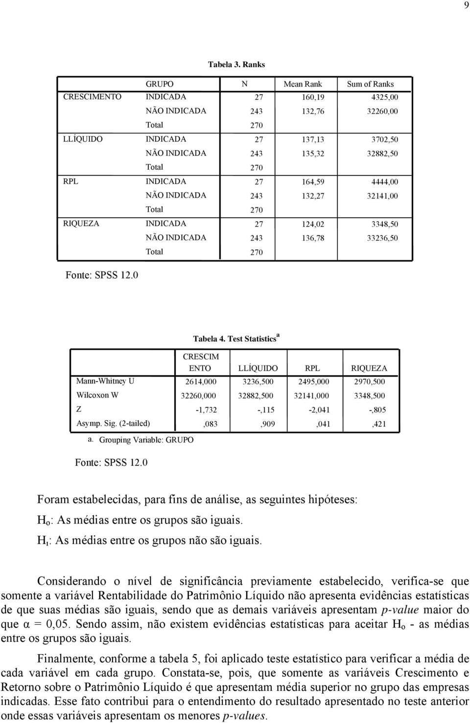 Mann-Whitney U Wilcoxon W Z Asymp. Sig. (2-tailed) a. Grouping Variable: GRUPO Fonte: SPSS 12.0 Tabela 4.