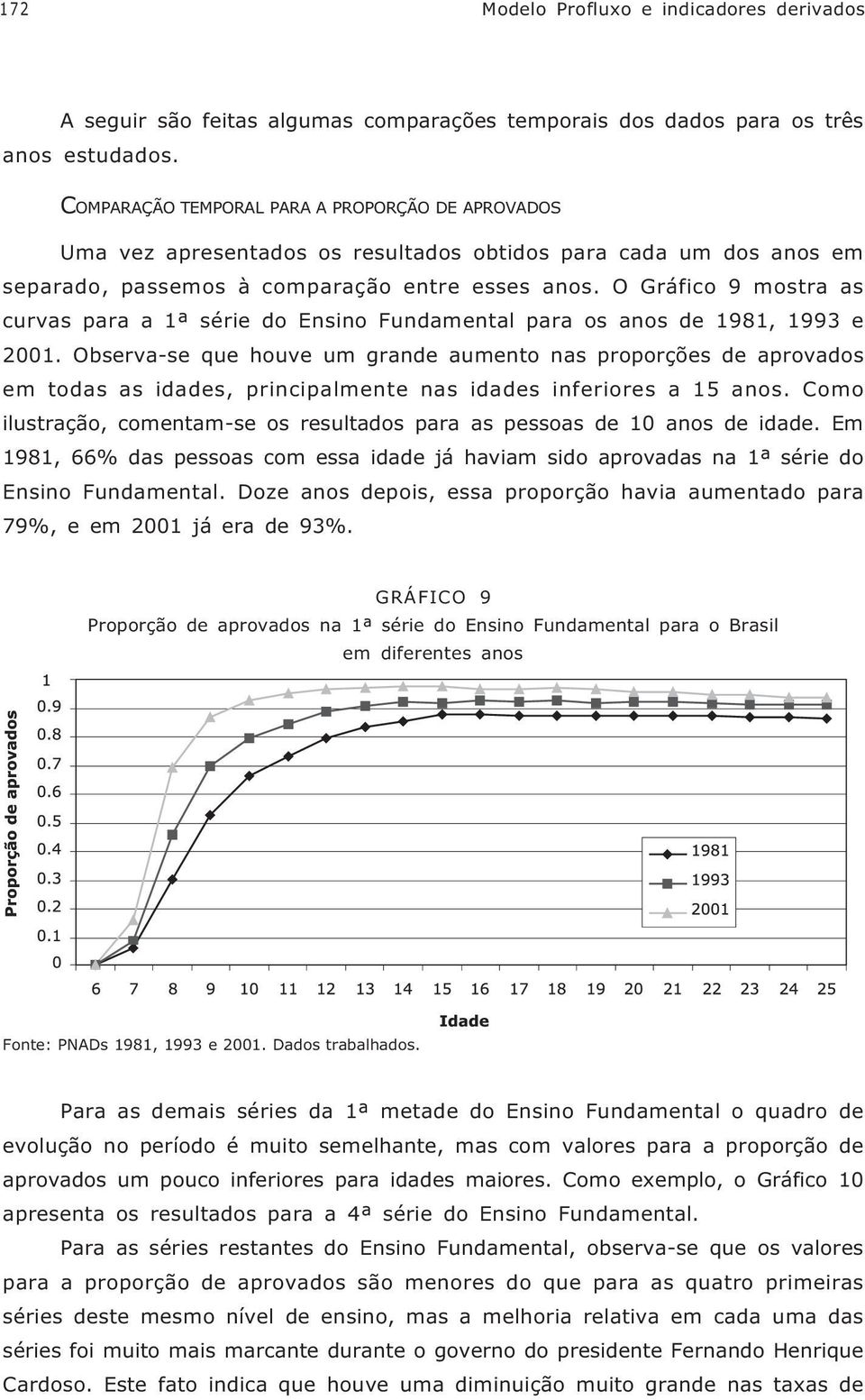 O Gráfico 9 mostra as curvas para a 1ª série do Ensino Fundamental para os anos de 1981, 1993 e 2001.