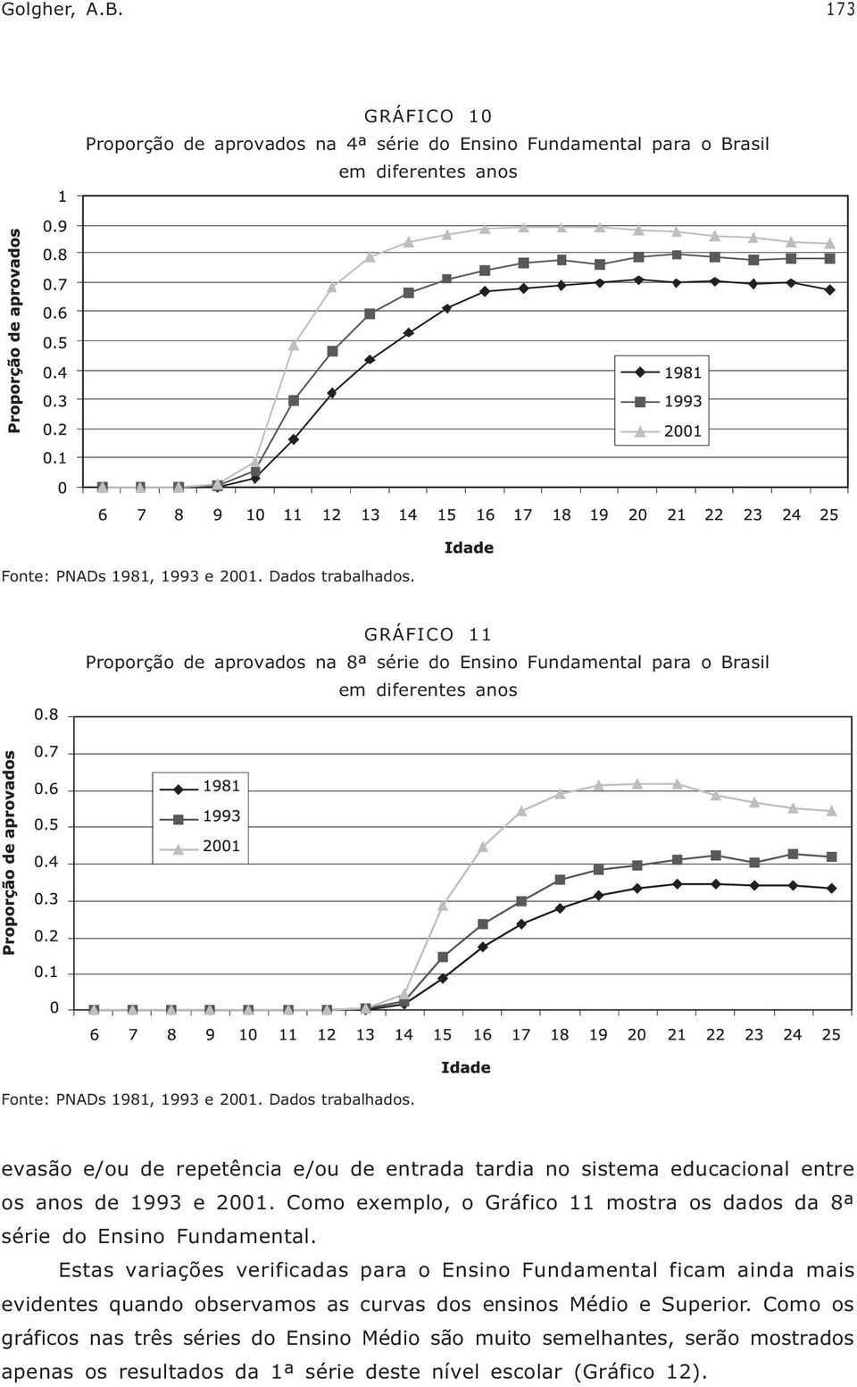 evasão e/ou de repetência e/ou de entrada tardia no sistema educacional entre os anos de 1993 e 2001. Como exemplo, o Gráfico 11 mostra os dados da 8ª série do Ensino Fundamental.