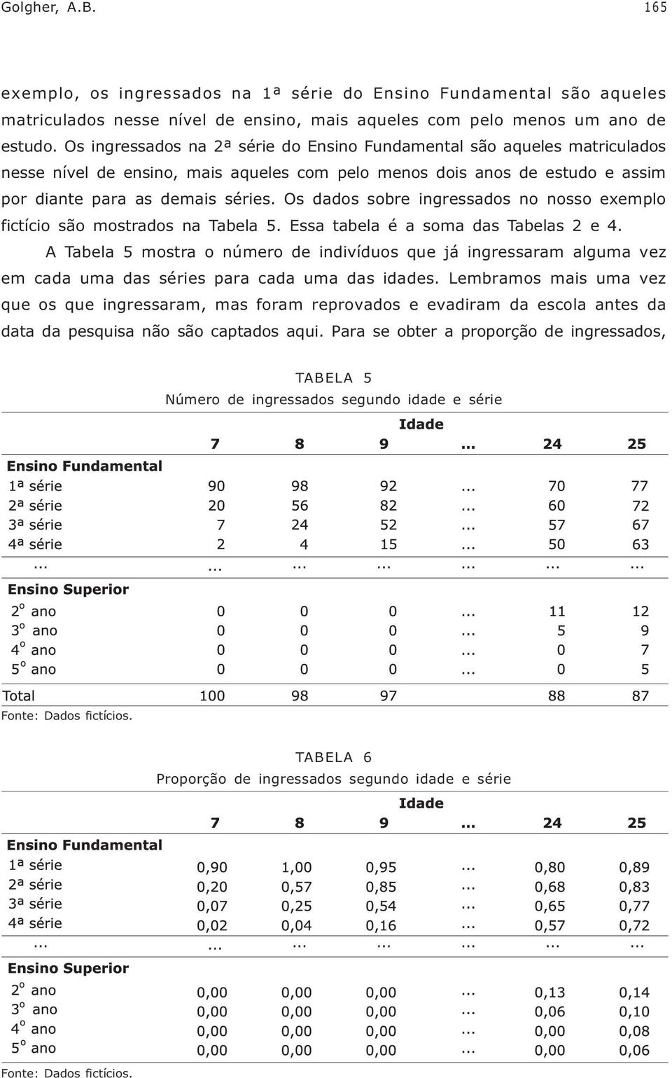 Os dados sobre ingressados no nosso exemplo fictício são mostrados na Tabela 5. Essa tabela é a soma das Tabelas 2 e 4.