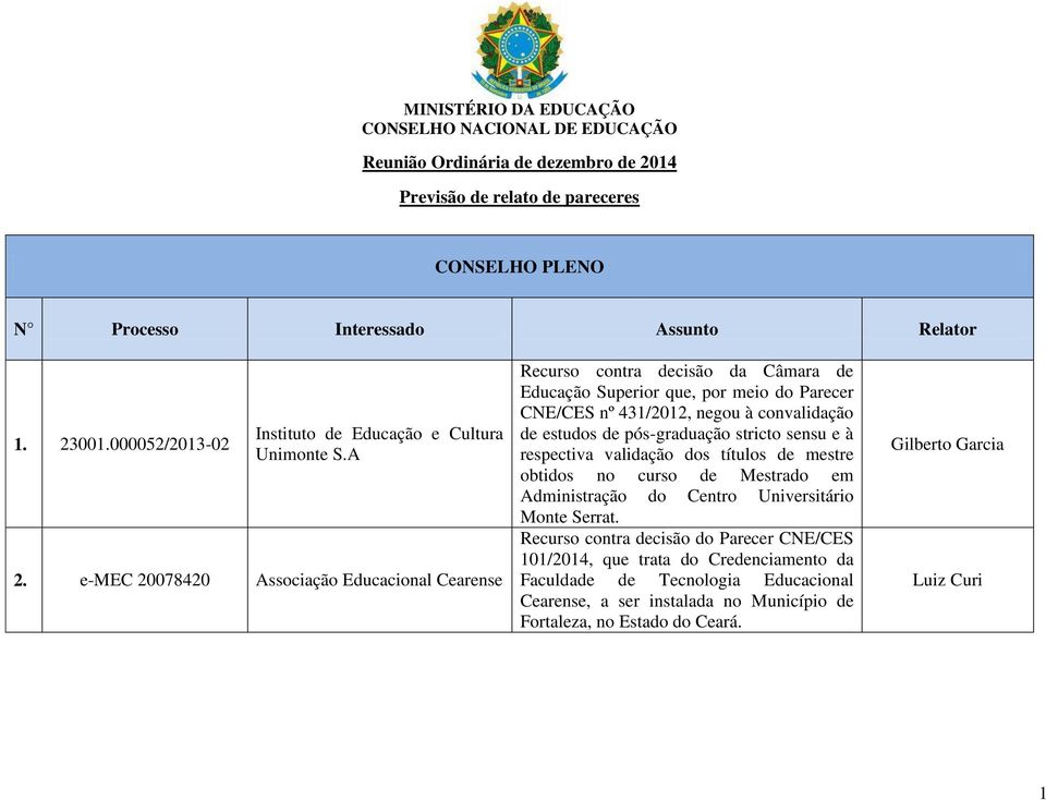 e-mec 20078420 Associação Educacional Cearense Recurso contra decisão da Câmara de Educação Superior que, por meio do Parecer CNE/CES nº 431/2012, negou à convalidação de estudos de