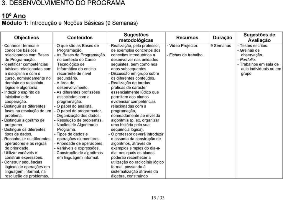 - Distinguir as diferentes fases na resolução de um problema. - Distinguir algoritmo de programa. - Distinguir os diferentes tipos de dados.