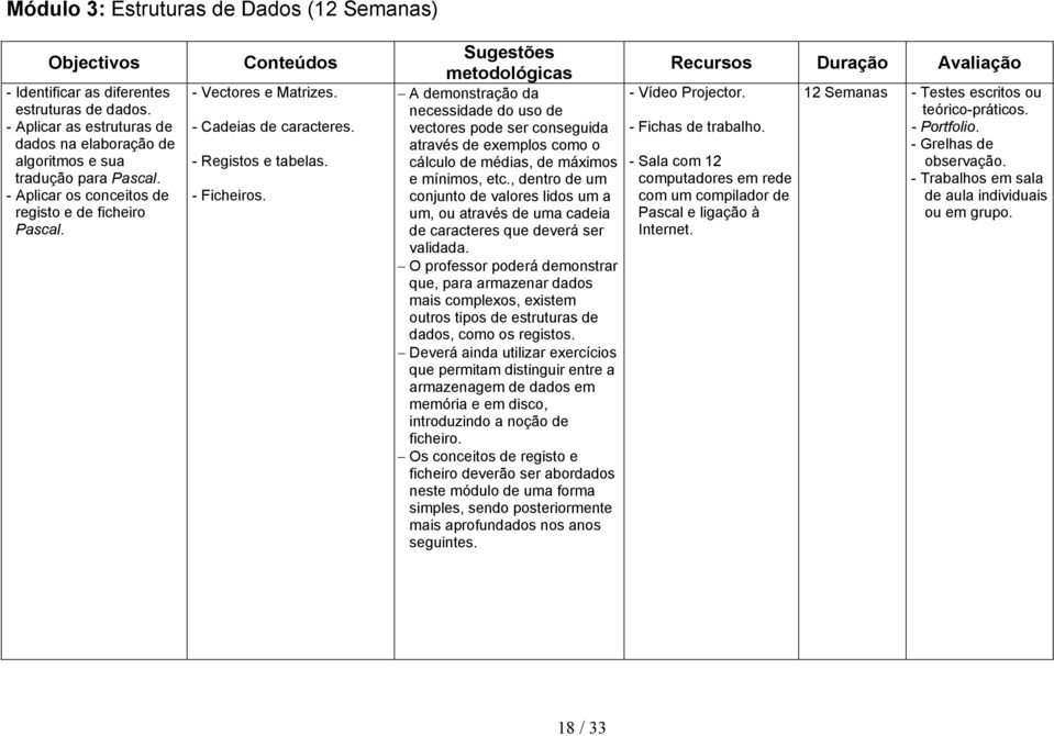 Sugestões metodológicas A demonstração da necessidade do uso de vectores pode ser conseguida através de exemplos como o cálculo de médias, de máximos e mínimos, etc.