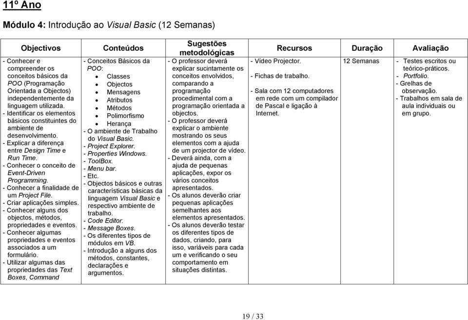 - Conhecer a finalidade de um Project File. - Criar aplicações simples. - Conhecer alguns dos objectos, métodos, propriedades e eventos.