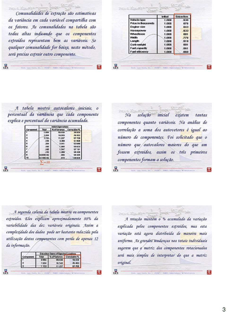 A tabela mostra autovalores iniciais, o percentual da variância que cada componente explica e percentual da variância acumulada. =10 Na solução inicial existem tantas componentes quanto variáveis.