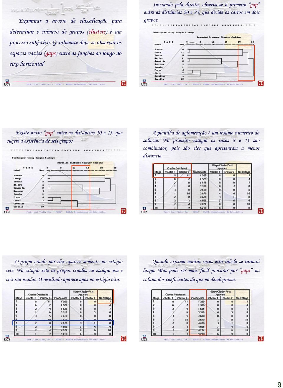 Iniciando pela direita, observa-se o primeiro gap entre as distâncias 20 e 25, que divide os carros em dois grupos.