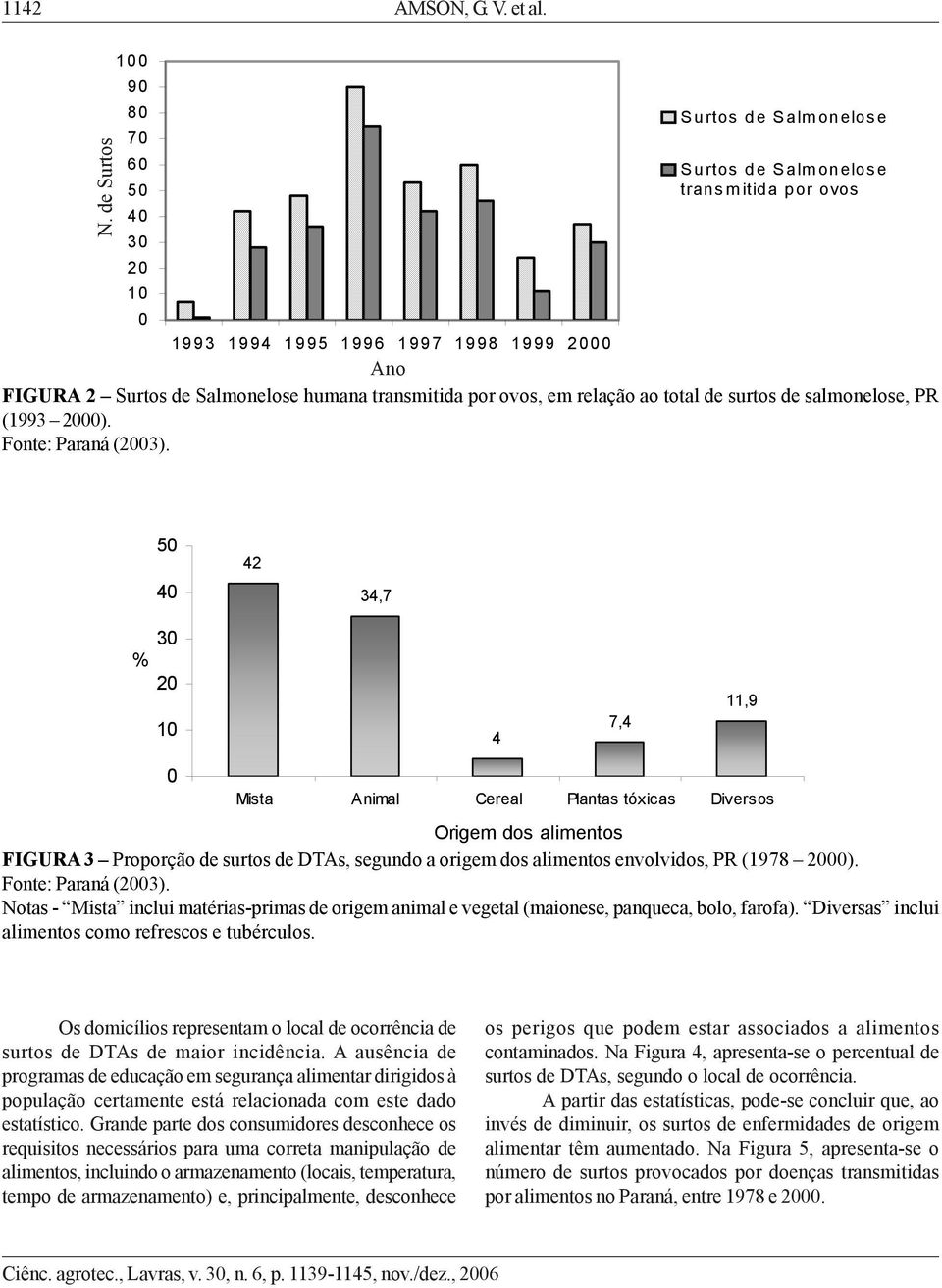 ao total de surtos de salmonelose, PR (1993 2).