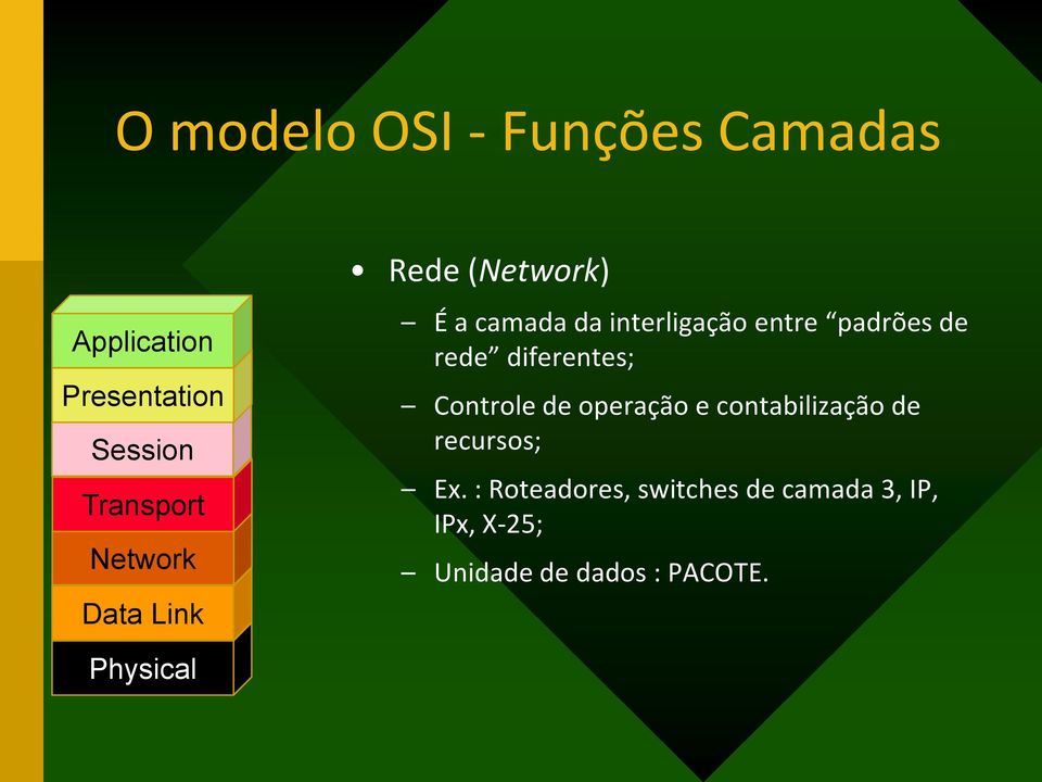 rede diferentes; Controle de operação e contabilização de recursos; Ex.