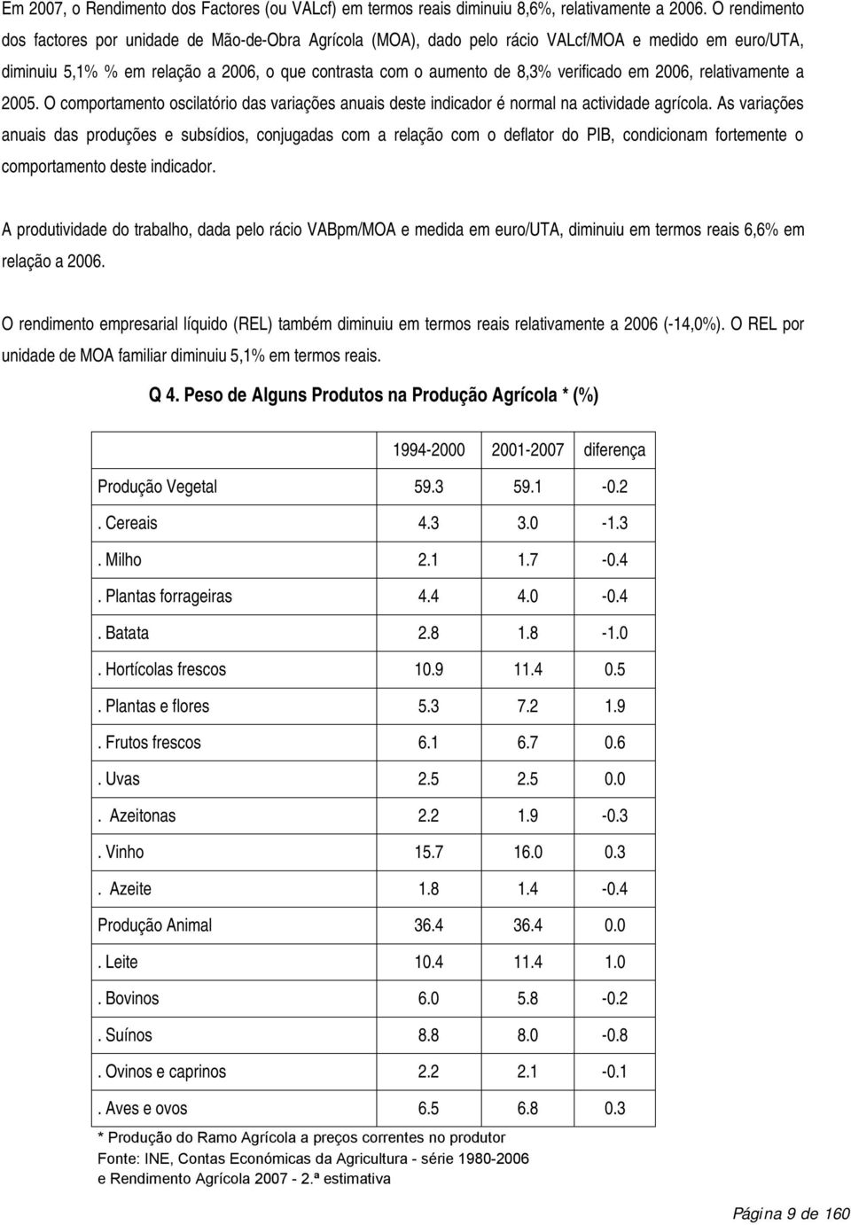 verificado em 2006, relativamente a 2005. O comportamento oscilatório das variações anuais deste indicador é normal na actividade agrícola.