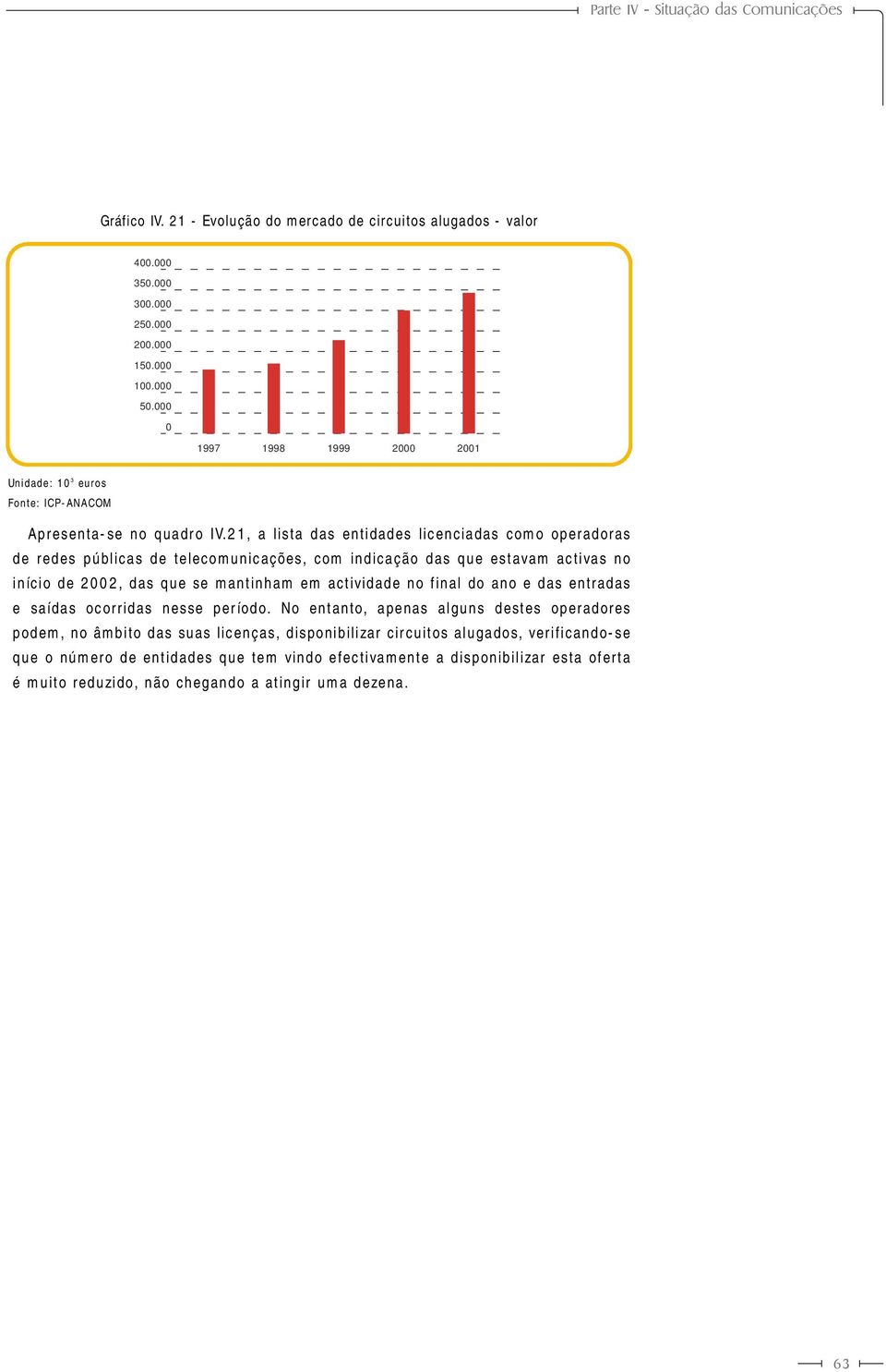 em actividade no final do ano e das entradas e saídas ocorridas nesse período.