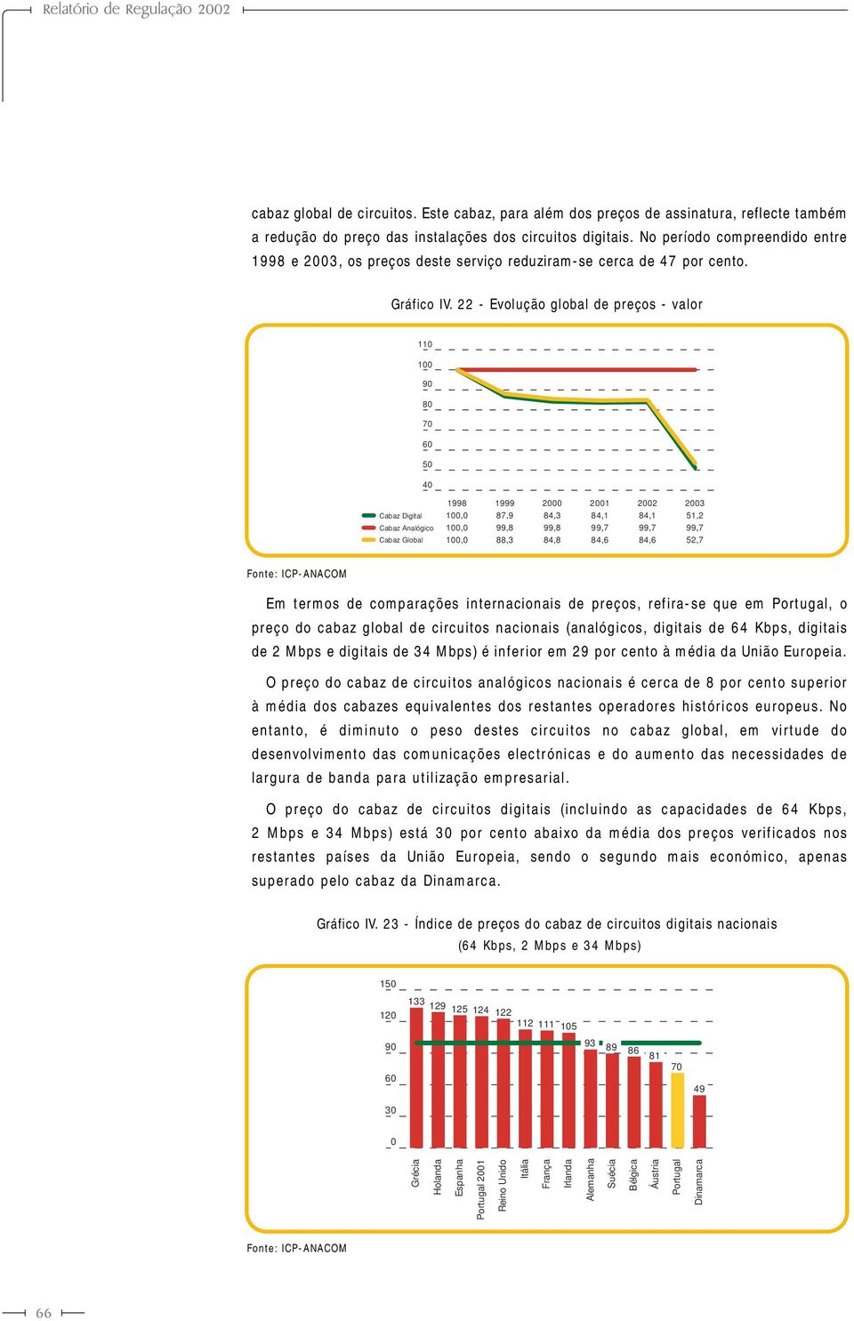 22 - Evolução global de preços - valor 11 1 9 8 7 6 5 4 Cabaz Digital Cabaz Analógico Cabaz Global 1998 1, 1, 1, 1999 87,9 99,8 88,3 2 84,3 99,8 84,8 21 84,1 99,7 84,6 22 84,1 99,7 84,6 23 51,2 99,7