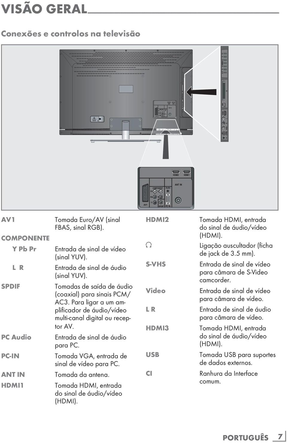 Tomadas de saída de áudio (coaxial) para sinais PCM/ AC3. Para ligar a um amplificador de áudio/vídeo multi-canal digital ou receptor AV. Entrada de sinal de áudio para PC.