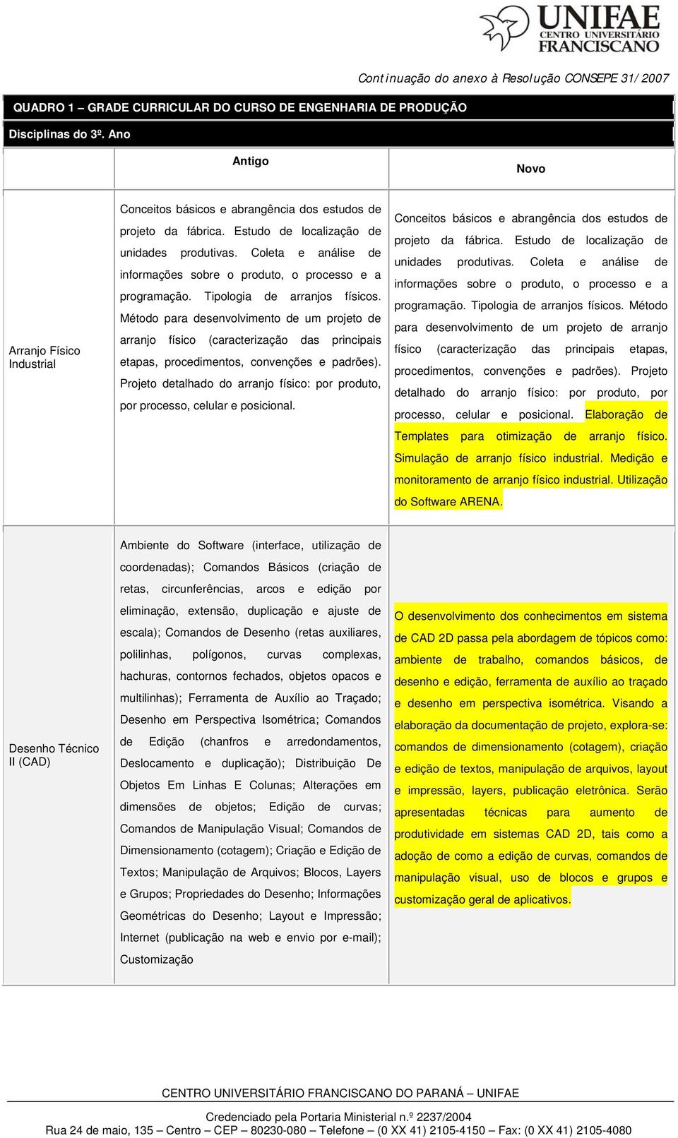 Método para desenvolvimento de um projeto de arranjo físico (caracterização das principais etapas, procedimentos, convenções e padrões).