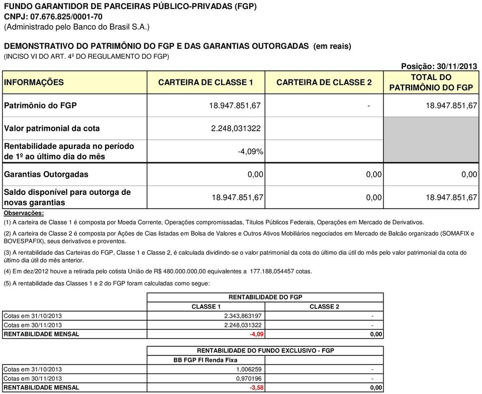 343,863197 - Cotas em 30/11/2013 2.