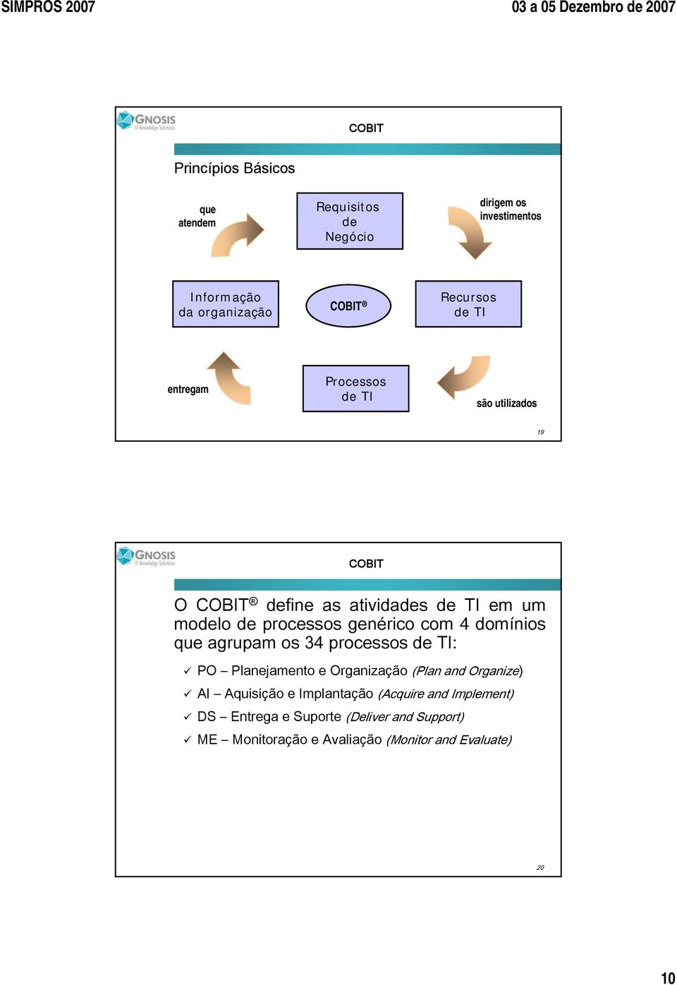 com 4 domínios que agrupam os 34 processos de TI: PO Planejamento e Organização (Plan and Organize) AI Aquisição e