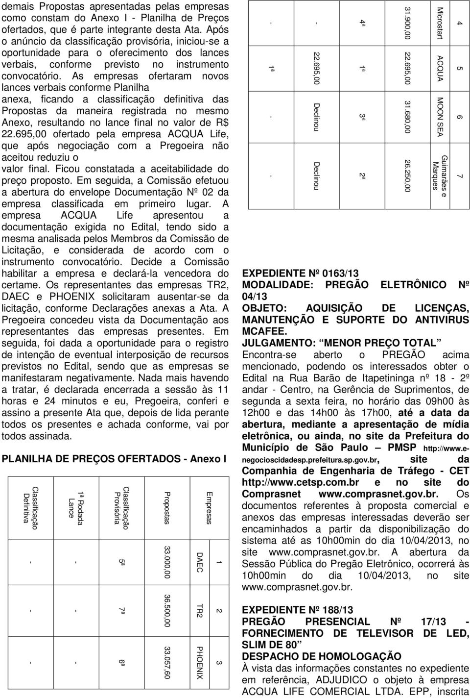 As empresas ofertaram novos lances verbais conforme Planilha anexa, ficando a classificação definitiva das Propostas da maneira registrada no mesmo Anexo, resultando no lance final no valor de R$ 22.