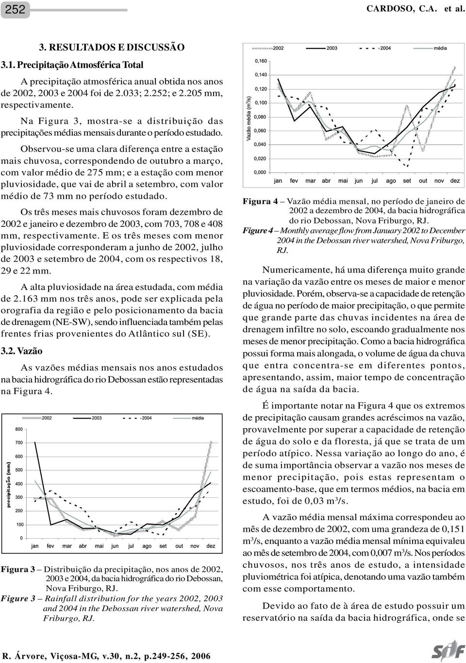 Observou-se uma clara diferença entre a estação mais chuvosa, correspondendo de outubro a março, com valor médio de 275 mm; e a estação com menor pluviosidade, que vai de abril a setembro, com valor