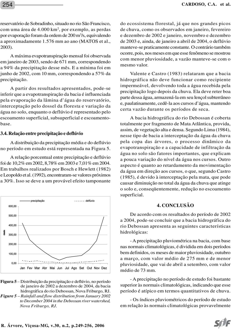 A máxima evapotranspiração mensal foi observada em janeiro de 2003, sendo de 671 mm, correspondendo a 94% da precipitação desse mês.