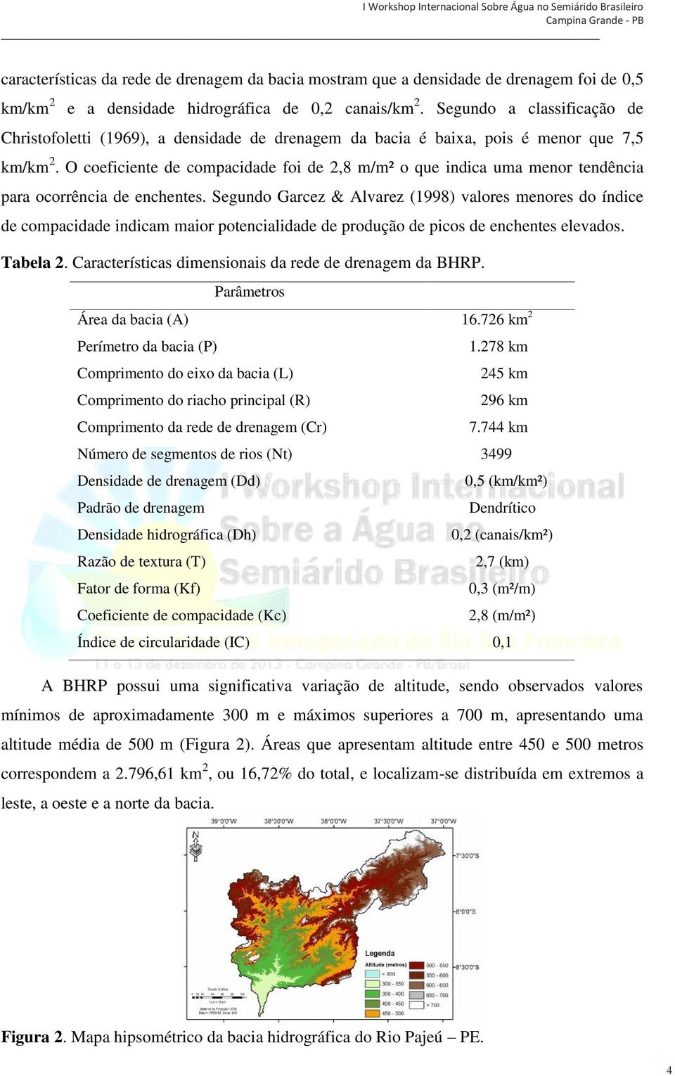 O coeficiente de compacidade foi de 2,8 m/m² o que indica uma menor tendência para ocorrência de enchentes.