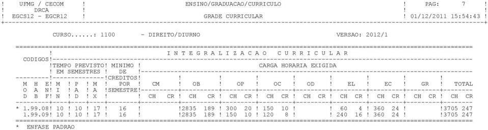 CARGA HORARIA EXIGIDA! EM SEMESTRES! DE!------------------------------------------------------------------------------------------ ---------!--------------!CREDITOS!!!!!!!!! M H E! M! P! M! POR! CM!