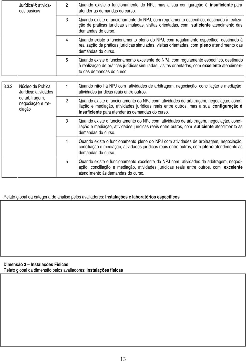 4 Quando existe o funcionamento pleno do NPJ, com regulamento específico, destinado à realização de práticas jurídicas simuladas, visitas orientadas, com pleno atendimento das demandas do curso.