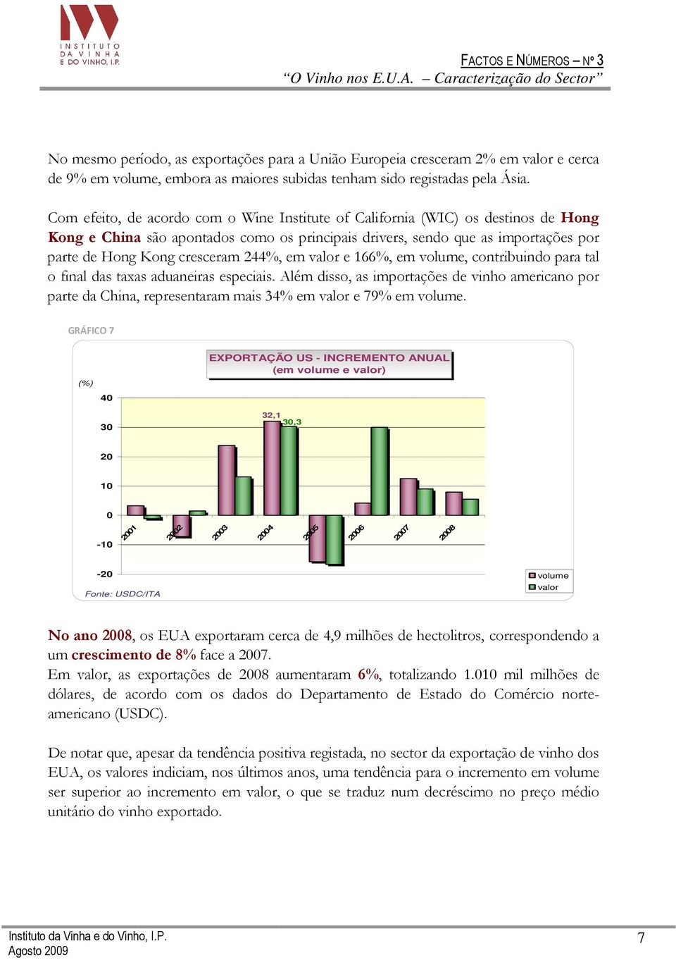 244%, em valor e 166%, em volume, contribuindo para tal o final das taxas aduaneiras especiais.