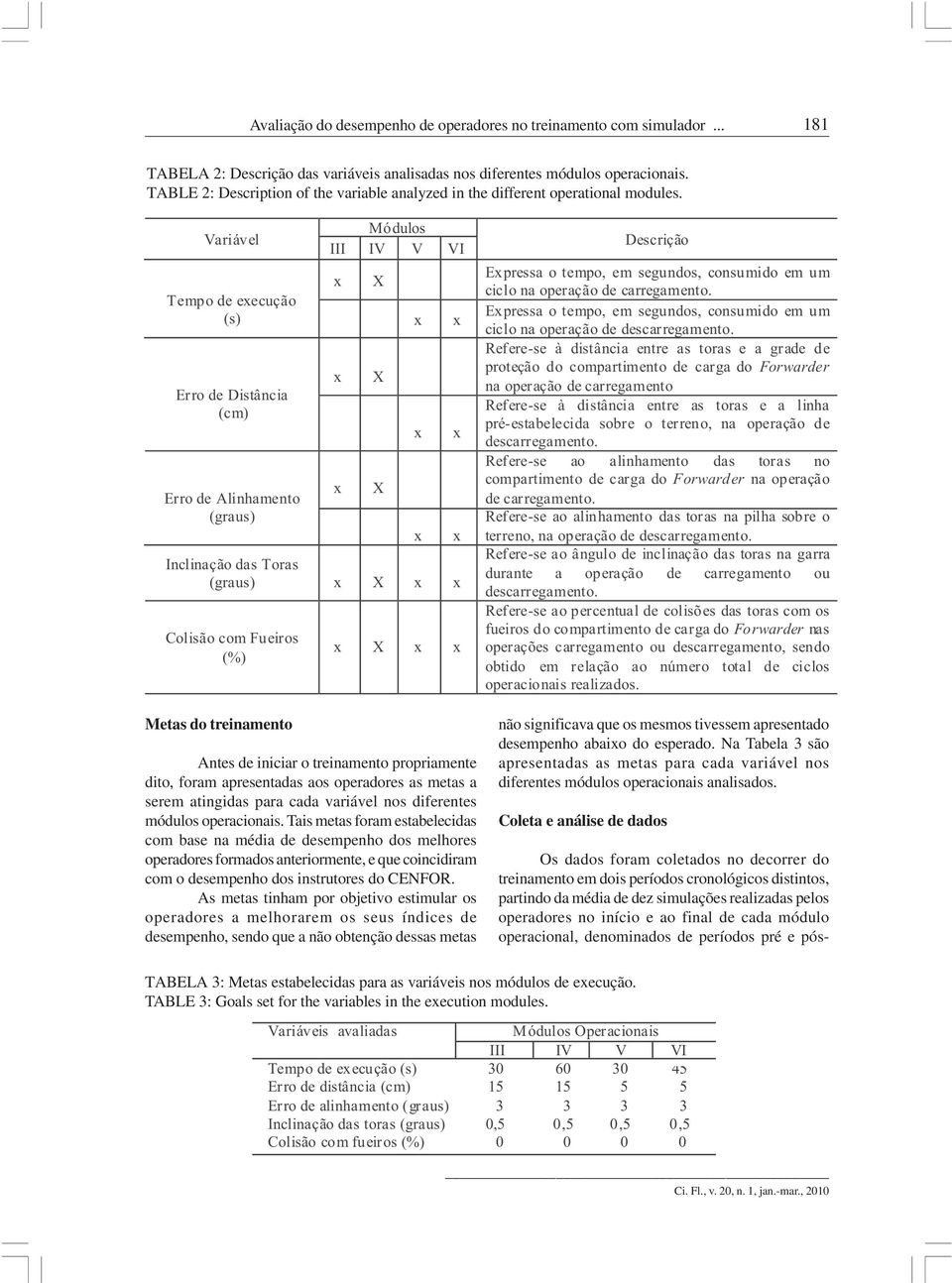 Metas do treinamento Antes de iniciar o treinamento propriamente dito, foram apresentadas aos operadores as metas a serem atingidas para cada variável nos diferentes módulos operacionais.