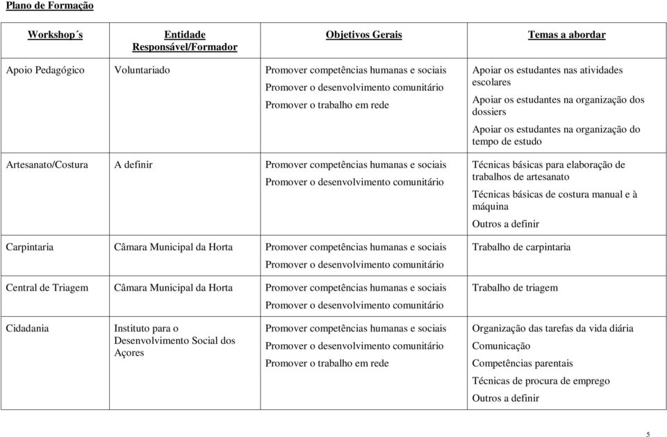 estudantes na organização do tempo de estudo Técnicas básicas para elaboração de trabalhos de artesanato Técnicas básicas de costura manual e à máquina Trabalho de carpintaria