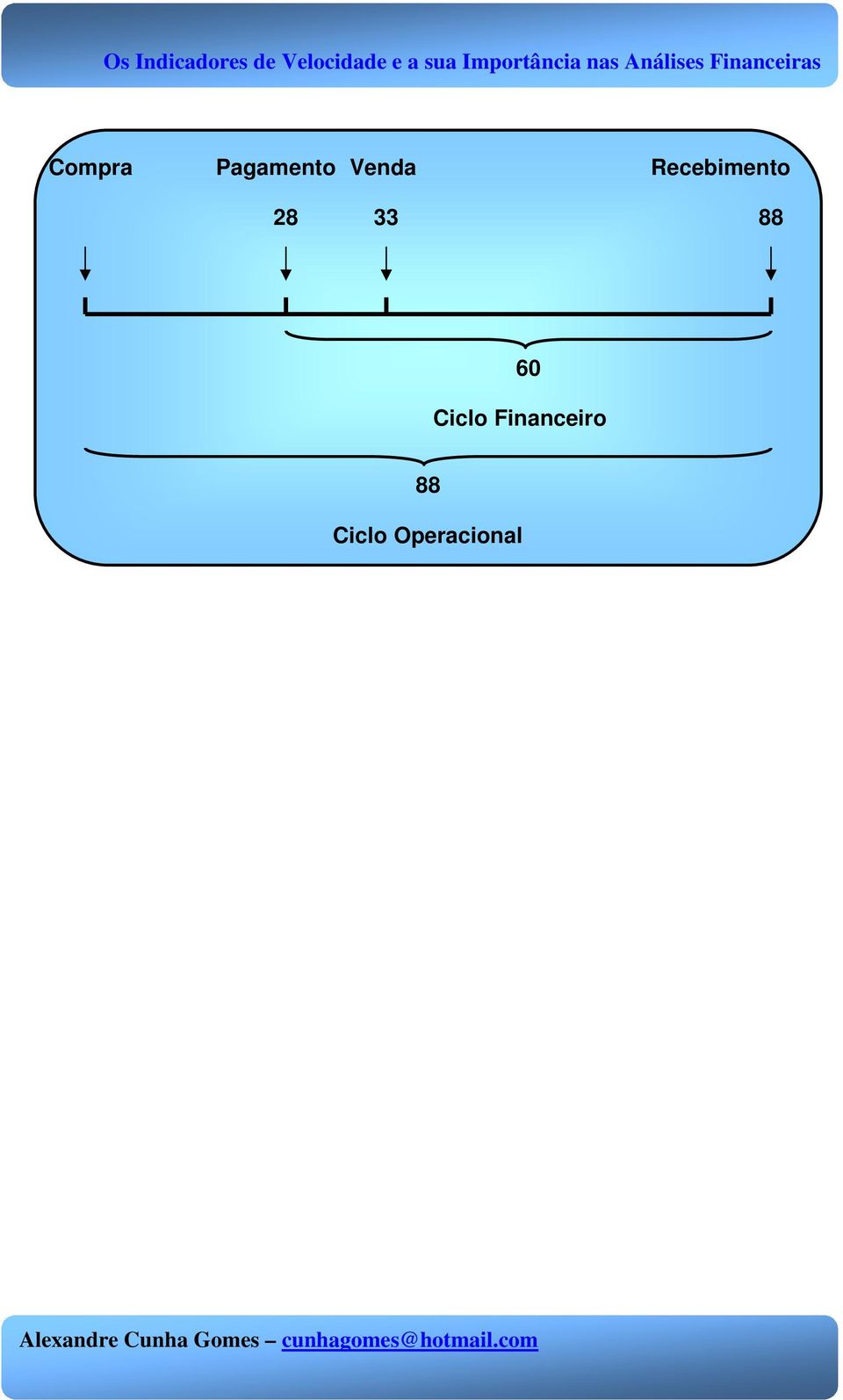 33 88 60 Ciclo