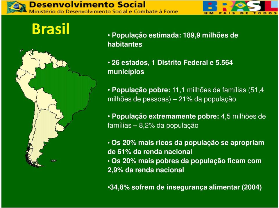 extremamente pobre: 4,5 milhões de famílias 8,2% da população Os 20% mais ricos da população se apropriam de