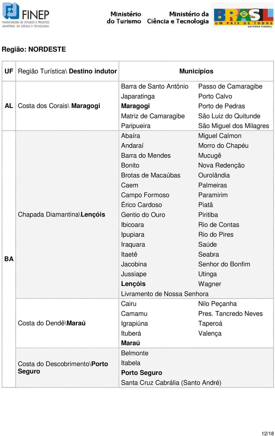 Barra do Mendes Mucugê Bonito Nova Redenção Brotas de Macaúbas Ourolândia Caem Palmeiras Campo Formoso Paramirim Érico Cardoso Piatã Gentio do Ouro Piritiba Ibicoara Rio de Contas Ipupiara Rio do