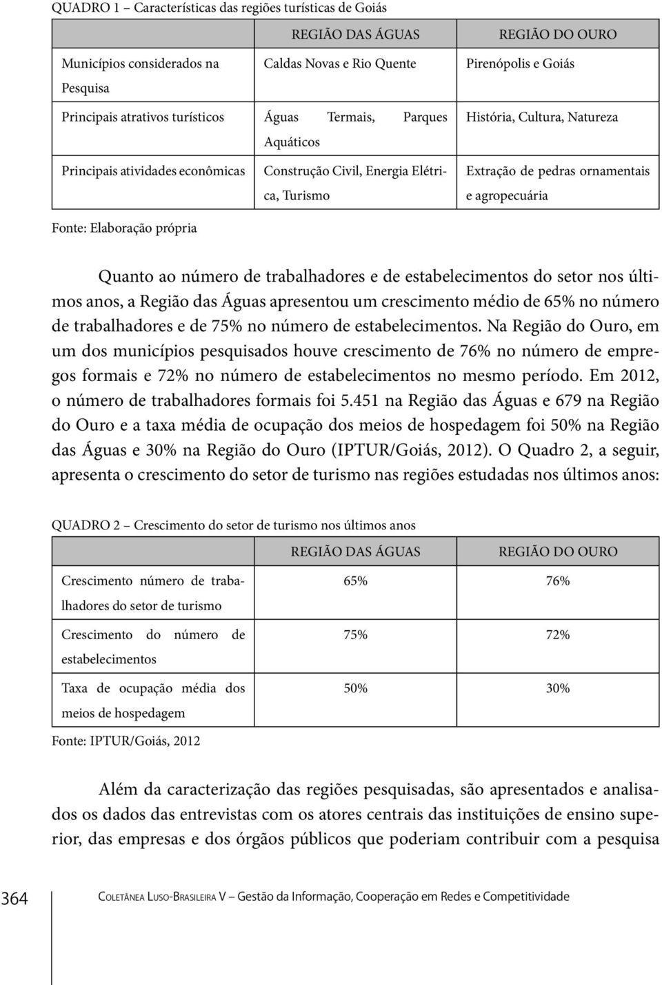 ornamentais e agropecuária Quanto ao número de trabalhadores e de estabelecimentos do setor nos últimos anos, a Região das Águas apresentou um crescimento médio de 65% no número de trabalhadores e de