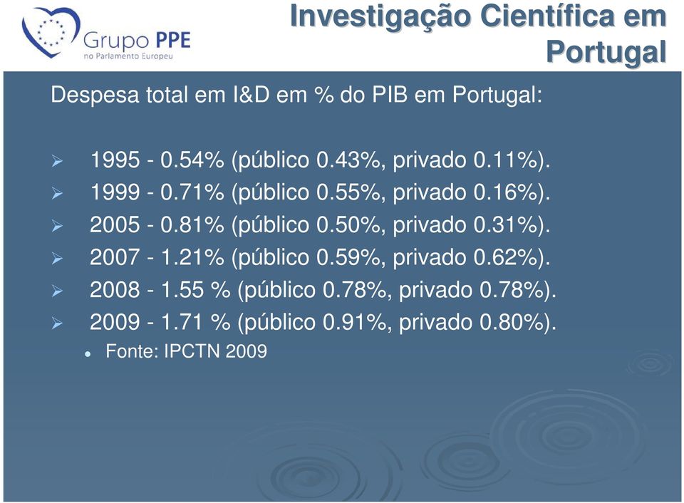 81% (público 0.50%, privado 0.31%). 2007-1.21% (público 0.59%, privado 0.62%). 2008-1.