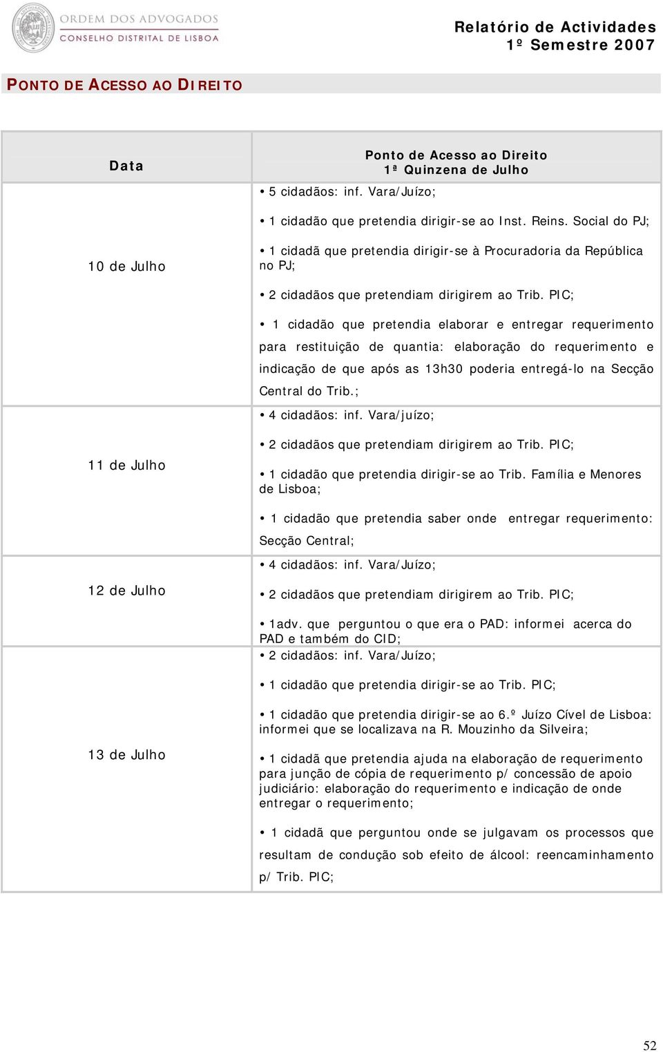 restituição de quantia: elaboração do requerimento e indicação de que após as 13h30 poderia entregá-lo na Secção Central do Trib.; 4 cidadãos: inf.