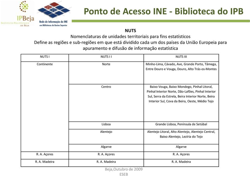 Pinhal Interior Norte, Dão-Lafões, Pinhal Interior Sul, Serra da Estrela, Beira Interior Norte, Beira Interior Sul, Cova da Beira, Oeste, Médio Tejo Lisboa Alentejo Algarve Grande Lisboa, Península