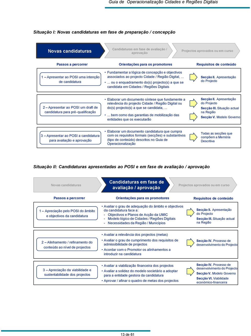 ..... ou o enquadramento do(s) projecto(s) a que se candidata em Cidades / Regiões Digitais Secção II.