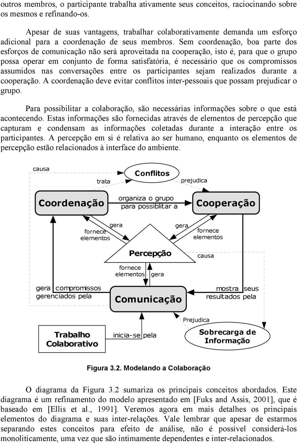 Sem coordenação, boa parte dos esforços de comunicação não será aproveitada na cooperação, isto é, para que o grupo possa operar em conjunto de forma satisfatória, é necessário que os compromissos