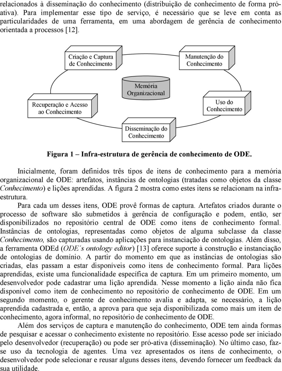 Criação e Captura de Manutenção do Recuperação e Acesso ao Memória Organizacional Uso do Disseminação do Figura Infra-estrutura de gerência de conhecimento de ODE.