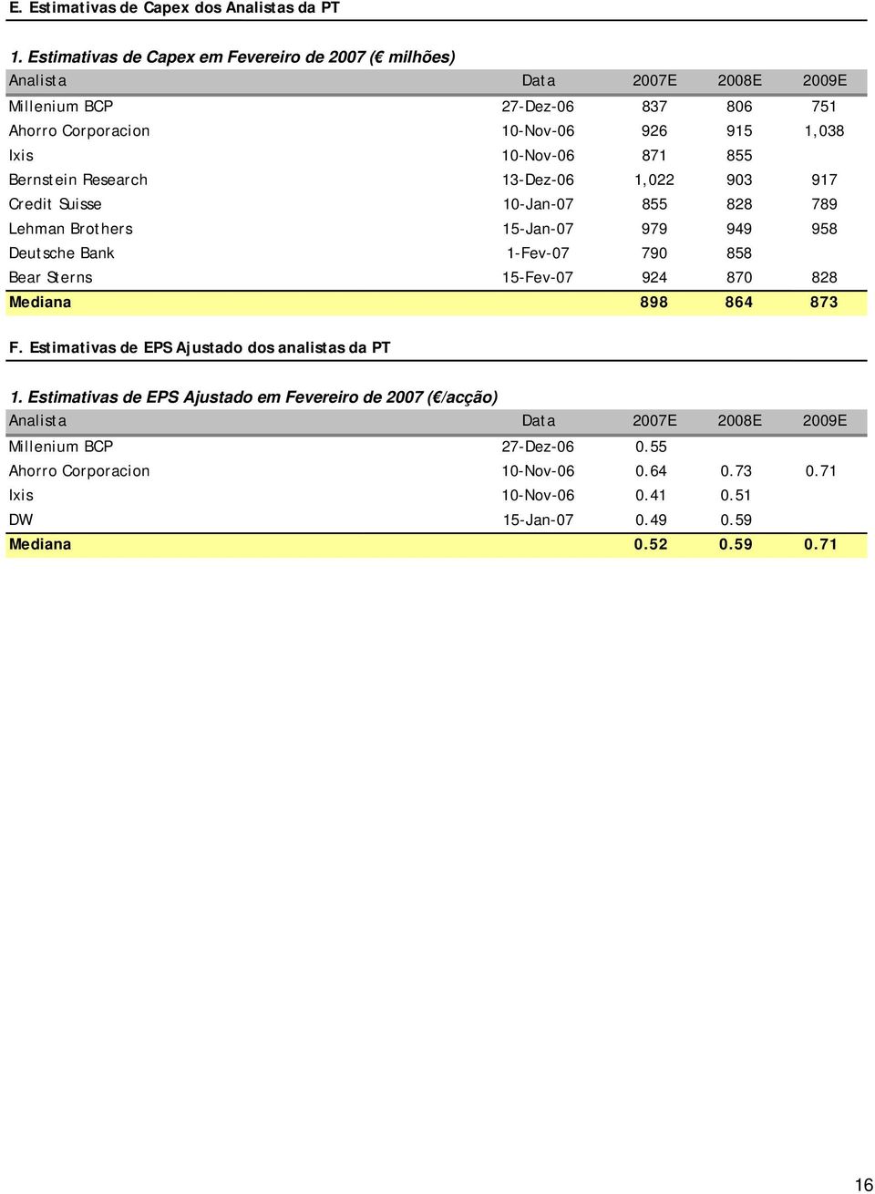 871 855 Bernstein Research 13-Dez-06 1,022 903 917 Credit Suisse 10-Jan-07 855 828 789 Lehman Brothers 15-Jan-07 979 949 958 Deutsche Bank 1-Fev-07 790 858 Bear Sterns 15-Fev-07 924